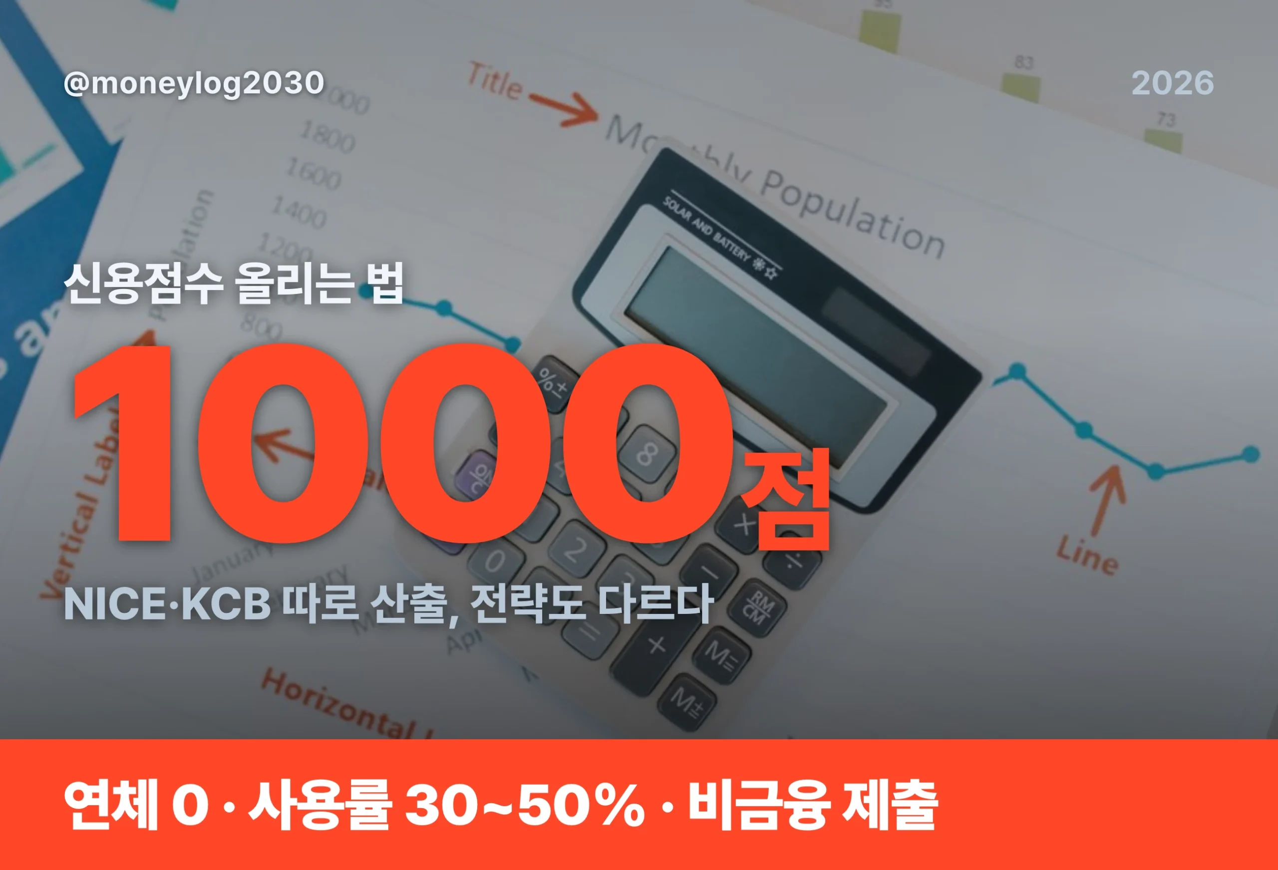 신용점수 올리는 법 대표 이미지, NICE·KCB 1000점 척도와 연체 0·카드 사용률 30~50%·비금융 납부이력 제출 5단계 핵심 레버 요약
