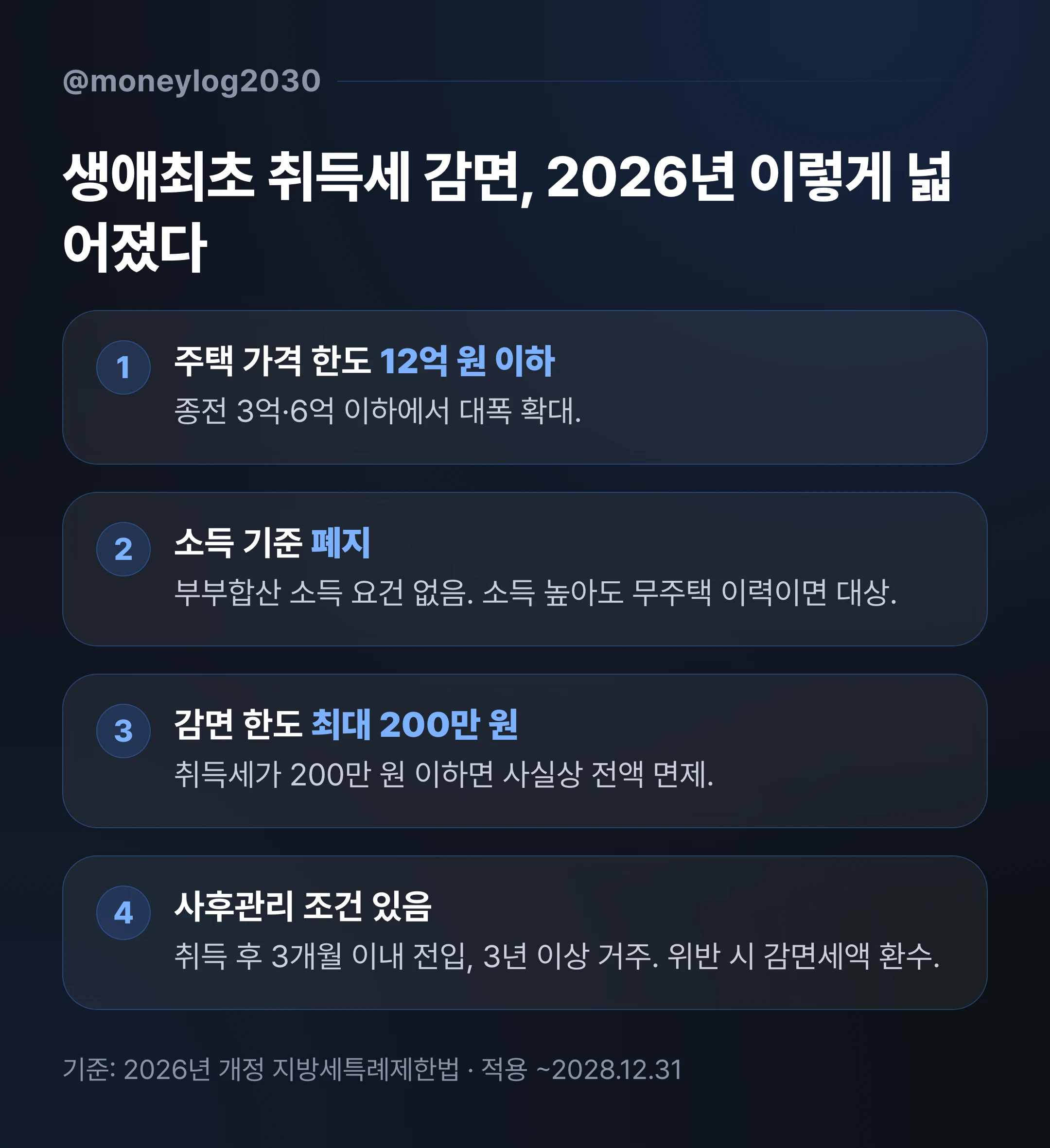 생애최초 취득세 감면 2026 개정 핵심, 주택 가격 한도 12억 이하·소득기준 폐지·최대 200만 원 감면과 3개월 전입·3년 거주 사후관리 조건