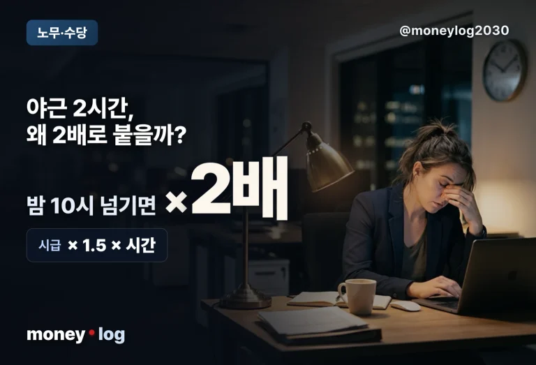 연장근로수당 계산법, 통상임금으로 직접 계산