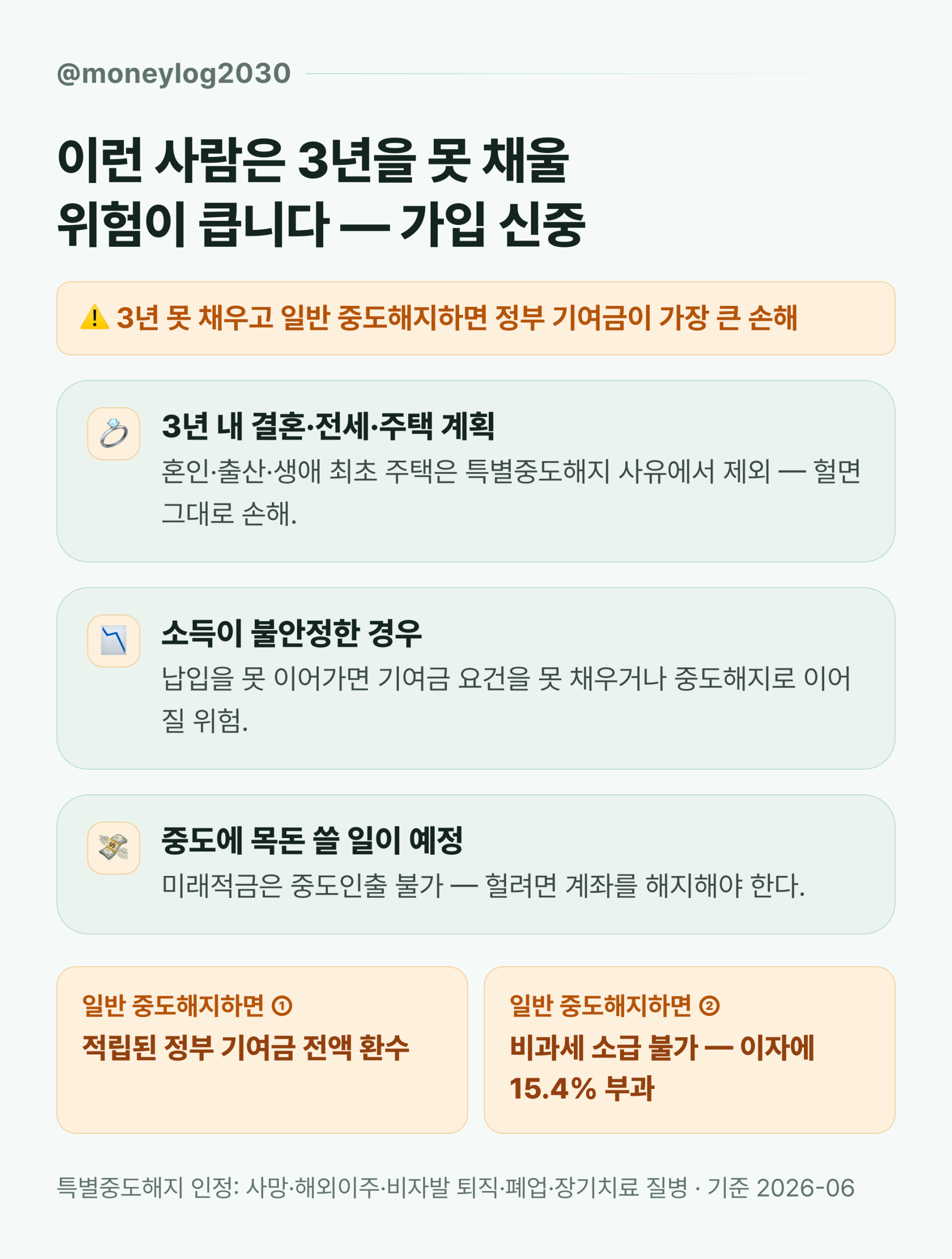 청년미래적금 중도해지 위험 신호 — 3년 내 결혼·전세·주택 계획, 불안정한 소득, 중도 목돈 필요 가능성 경고