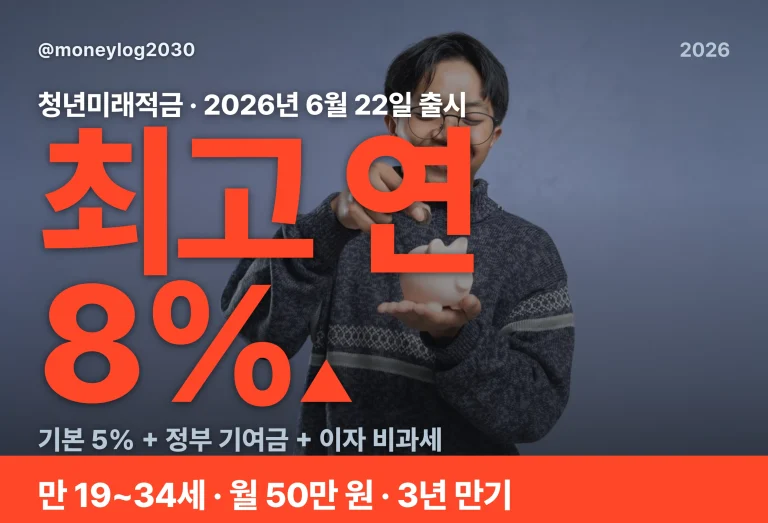 청년미래적금 자격·금리·정부 기여금 한 번에 보는 2026 안내