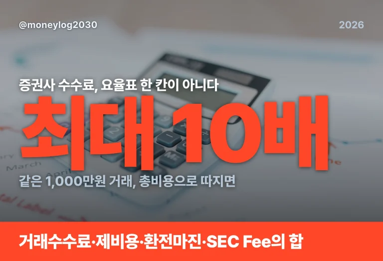 증권사 수수료 비교, 국내·미국 총비용 10배 차이