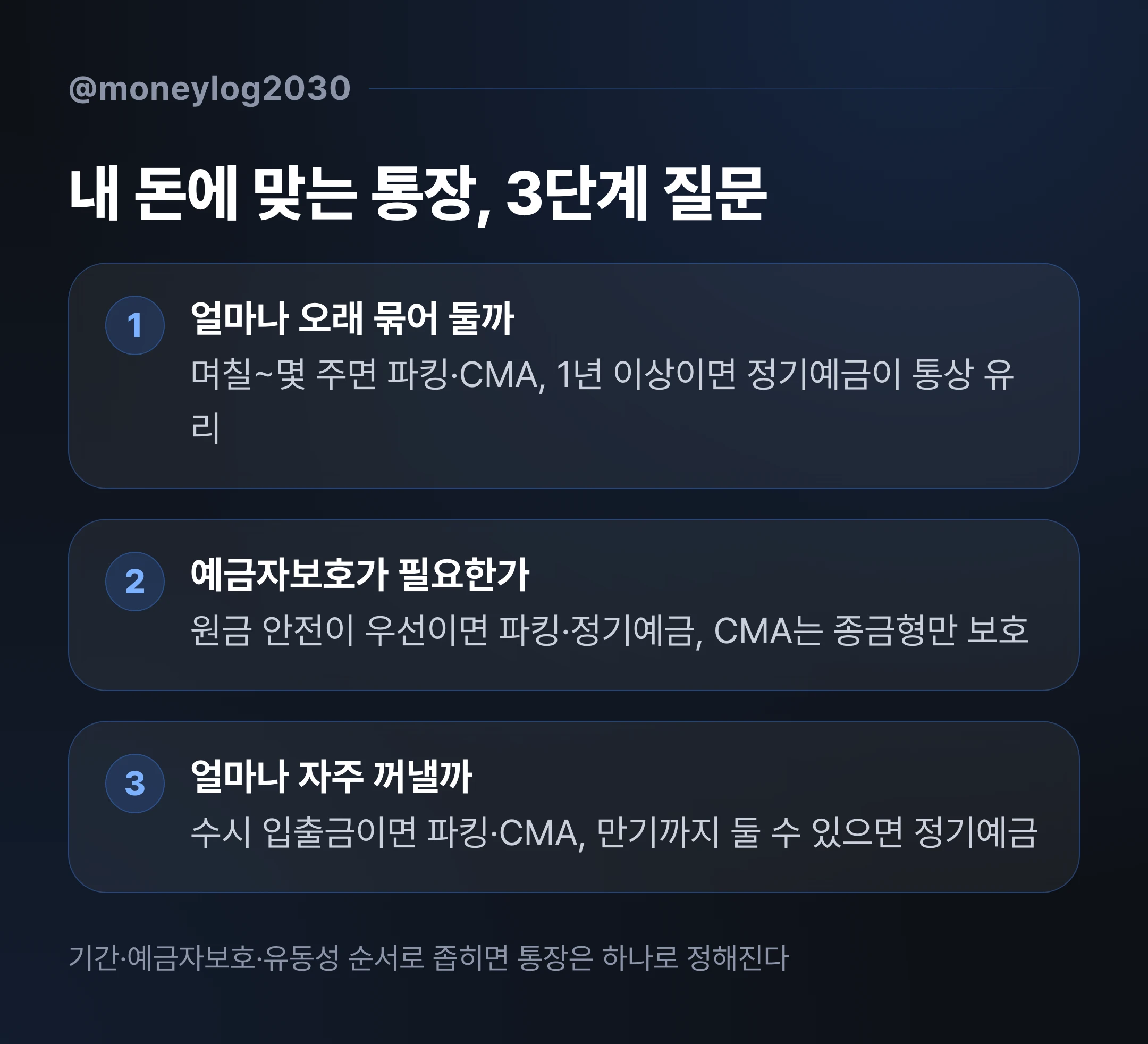 파킹통장 정기예금 CMA 선택 기준, 기간 예금자보호 유동성 3단계 질문으로 내 돈에 맞는 통장 고르기