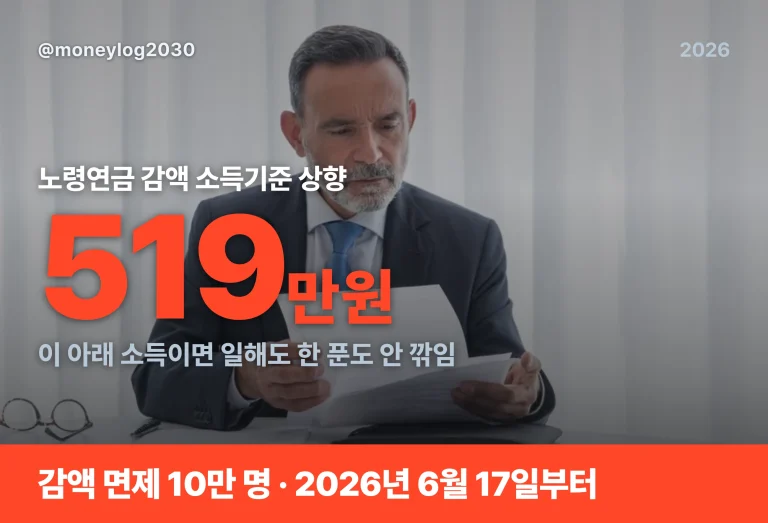노령연금 감액 소득기준 519만 원으로, 안 깎이는 소득은 얼마까지