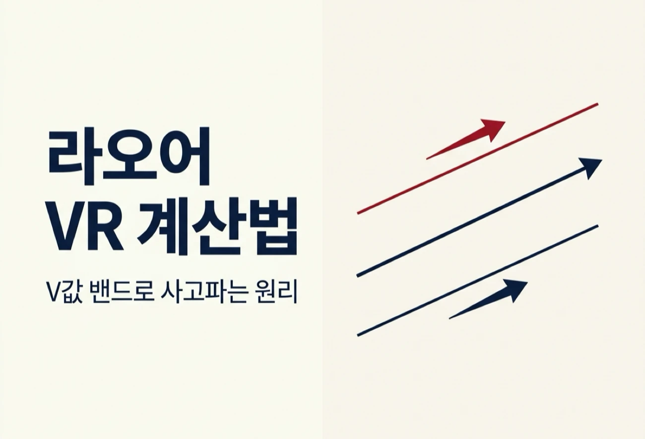 라오어 VR 밸류 리밸런싱 계산법 대표 이미지, V값 목표선 위 상단 밴드 돌파 시 매도·아래 하단 밴드 이탈 시 매수로 비중을 조절하는 밸류 리밸런싱 밴드 개념