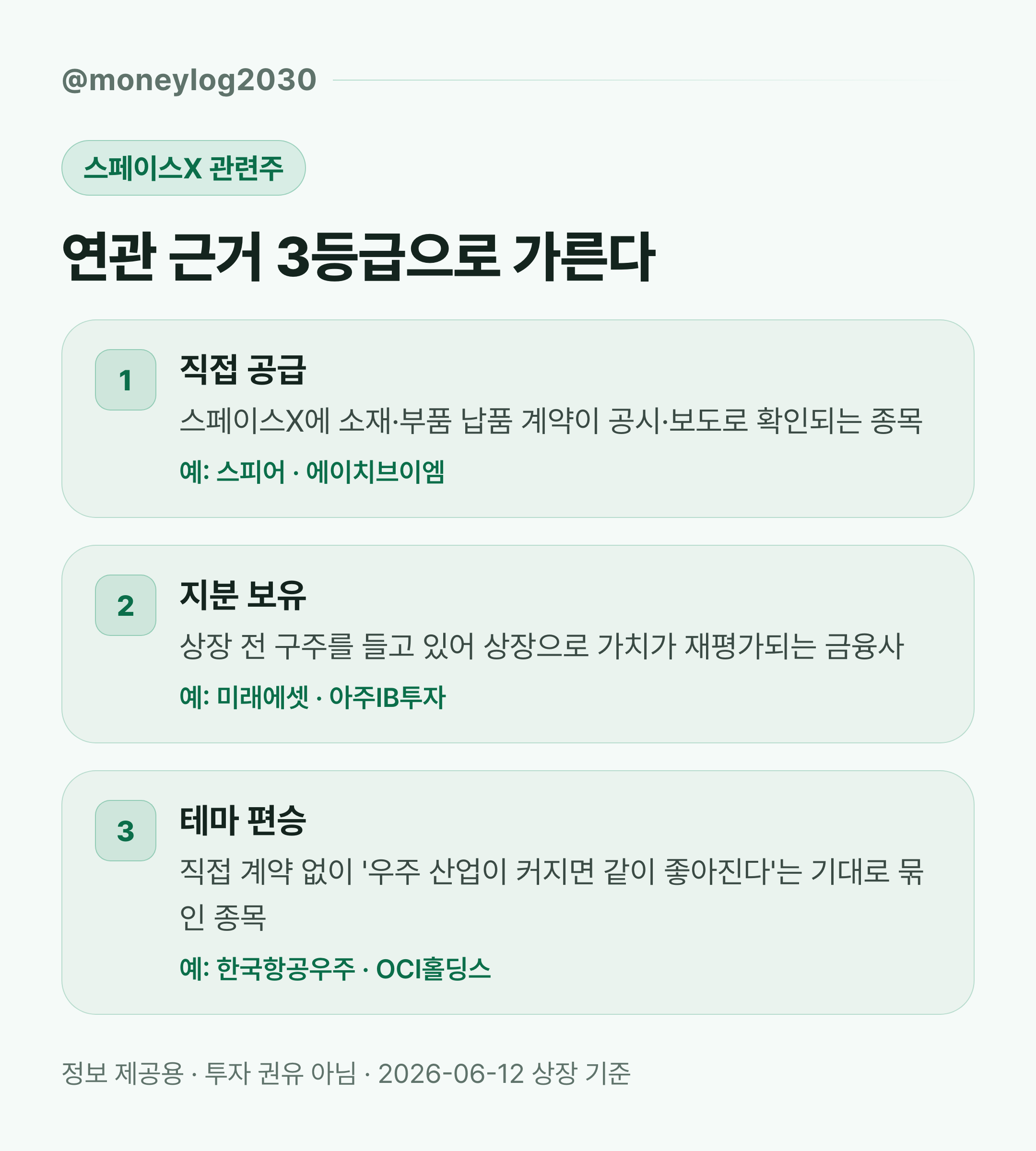 스페이스X 관련주 연관 근거 3등급 — 직접 공급·지분 보유·테마 편승 구분