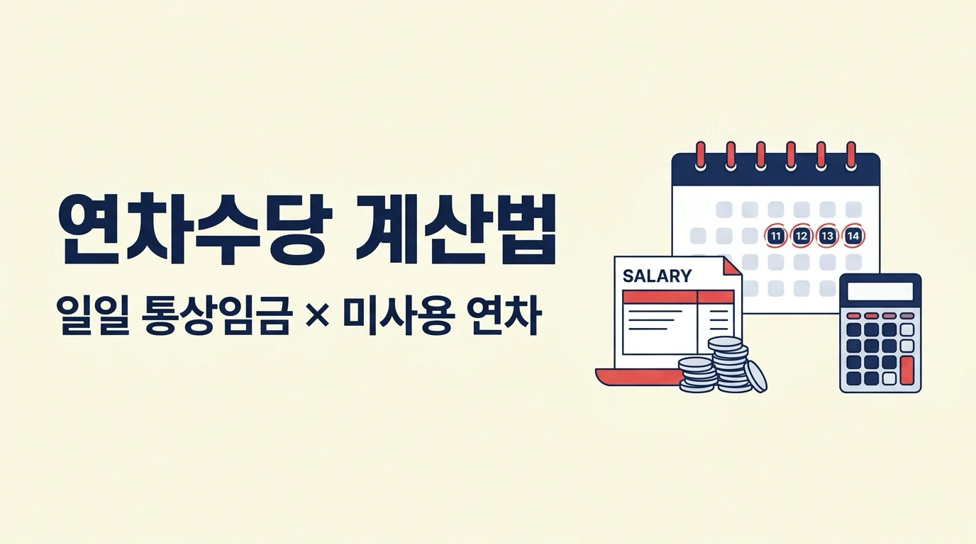 연차수당 계산법 대표 이미지, 1일 통상임금에 미사용 연차 일수를 곱하는 공식과 209시간 환산 기준