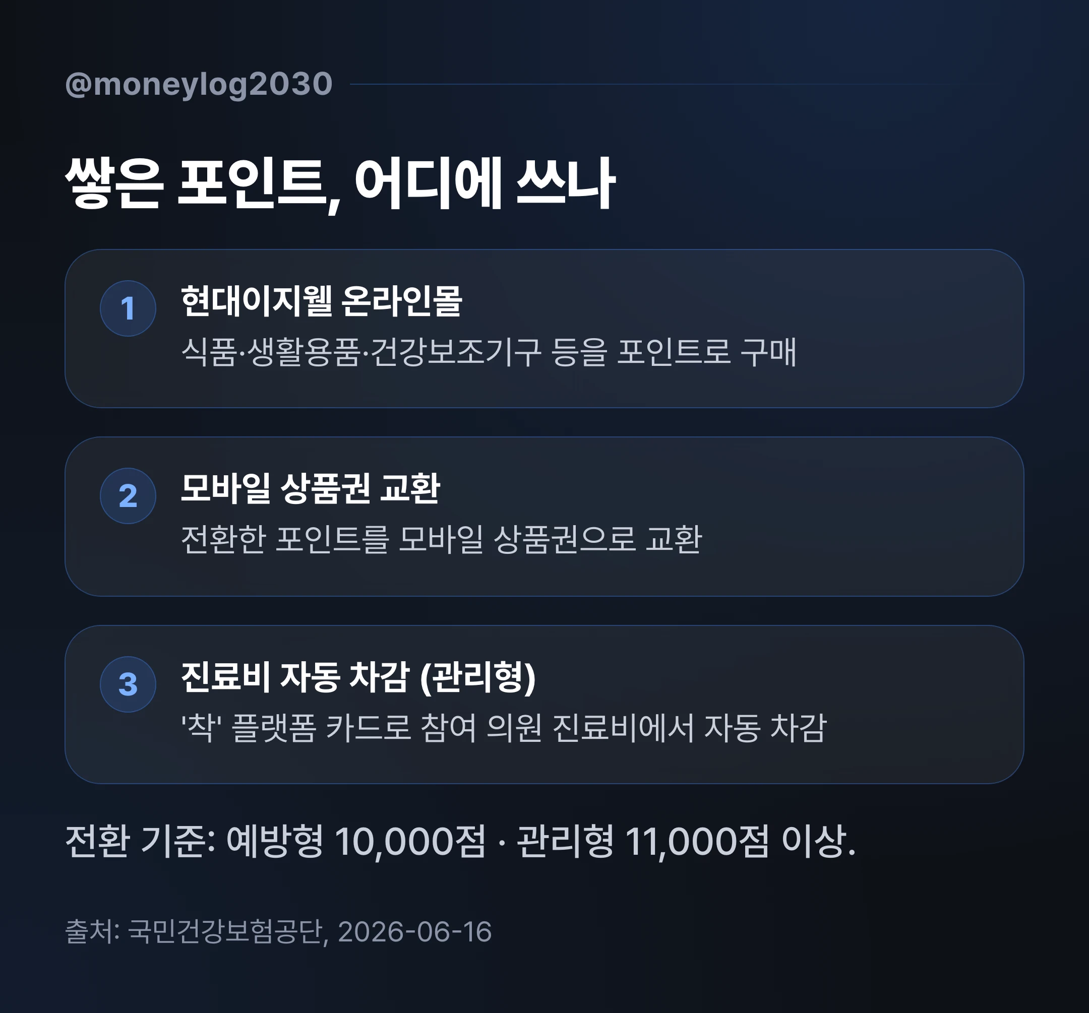 건강생활실천지원금 포인트 사용처 안내, 현대이지웰 온라인몰과 모바일 상품권 교환, 착 플랫폼 진료비 자동 차감