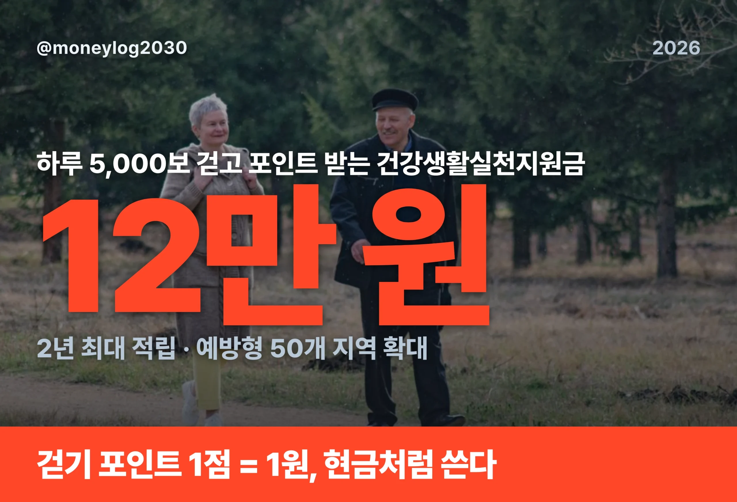 건강생활실천지원금 대표 이미지, 하루 5,000보 걷기로 2년 최대 12만 원 포인트를 쌓는 국민건강보험공단 시범사업