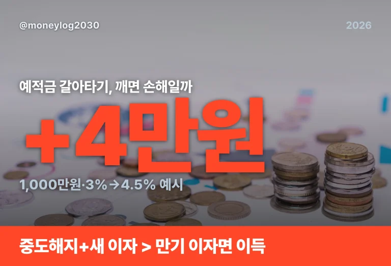 예적금 갈아타기, 깨면 무조건 손해일까: 손익 계산법