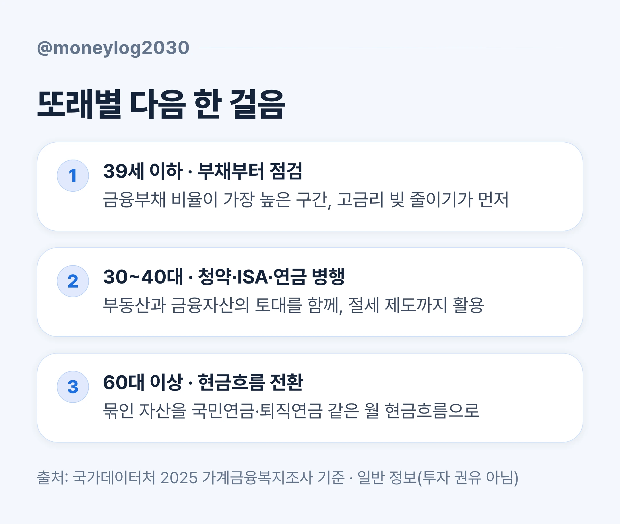 또래별 순자산 다음 한 걸음 카드, 연령대별 자산 관리 전략 정리