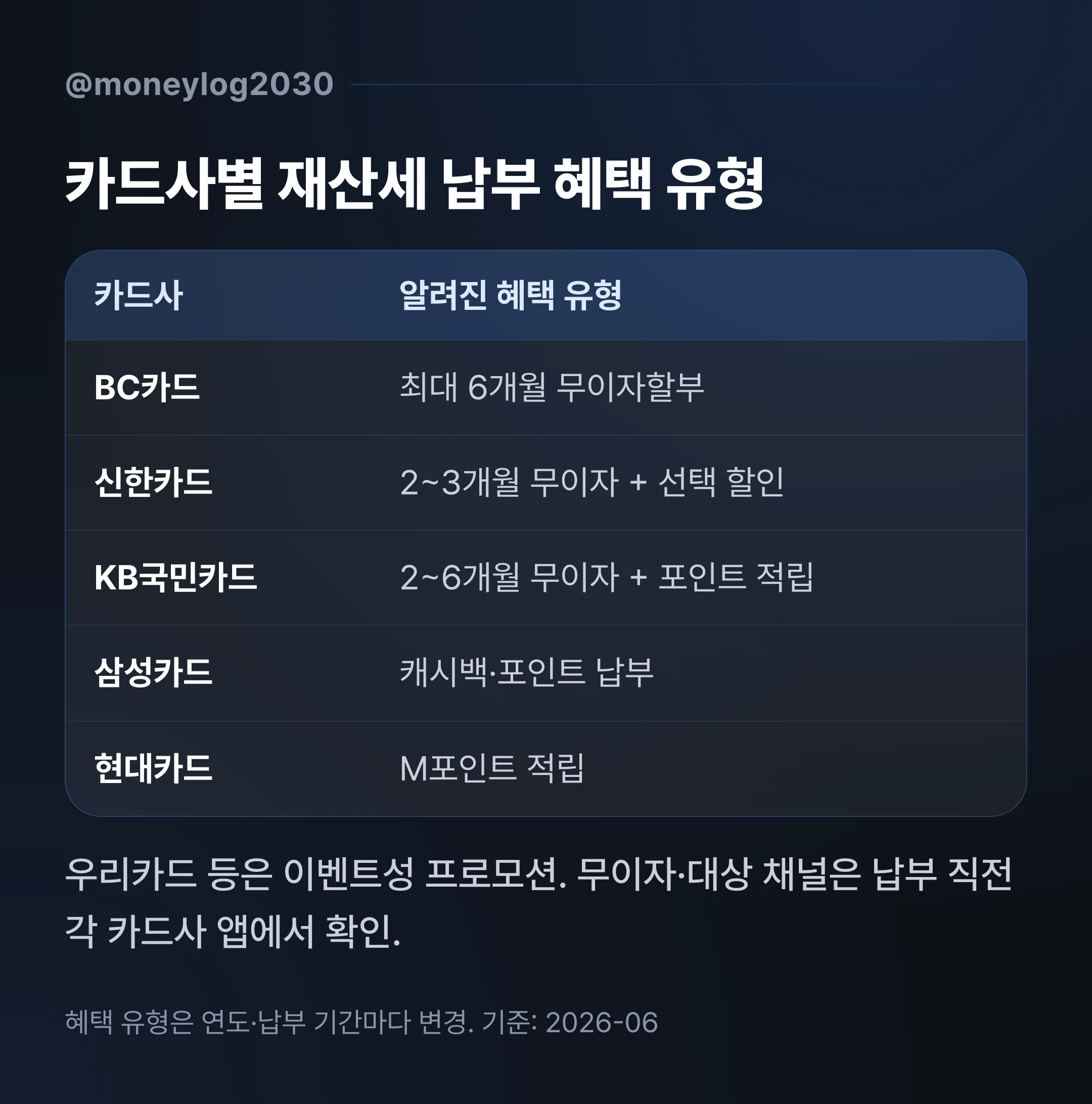카드사별 재산세 납부 혜택 유형 비교, 무이자할부 개월과 포인트 적립·캐시백