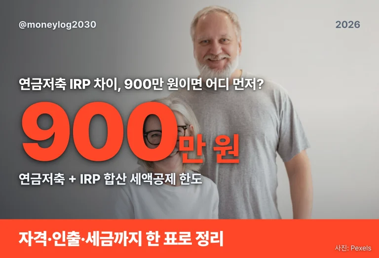 연금저축 IRP 차이, 900만 원이면 어디에 먼저 넣을까