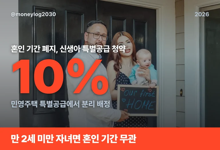 신생아 특별공급 청약, 혼인 기간 폐지로 자격 확대