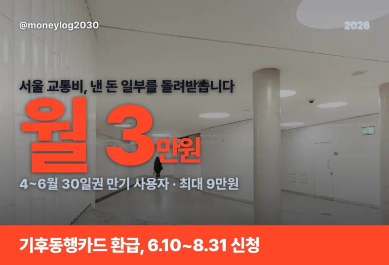 기후동행카드 환급 신청, 월 3만원 최대 9만원 받는 법