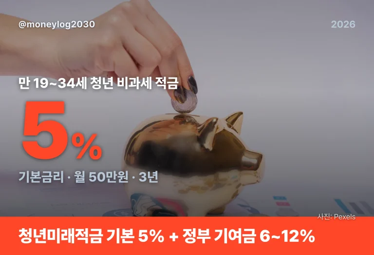 청년미래적금 자격·금리·정부 기여금·만기 수령액 완전 정리
