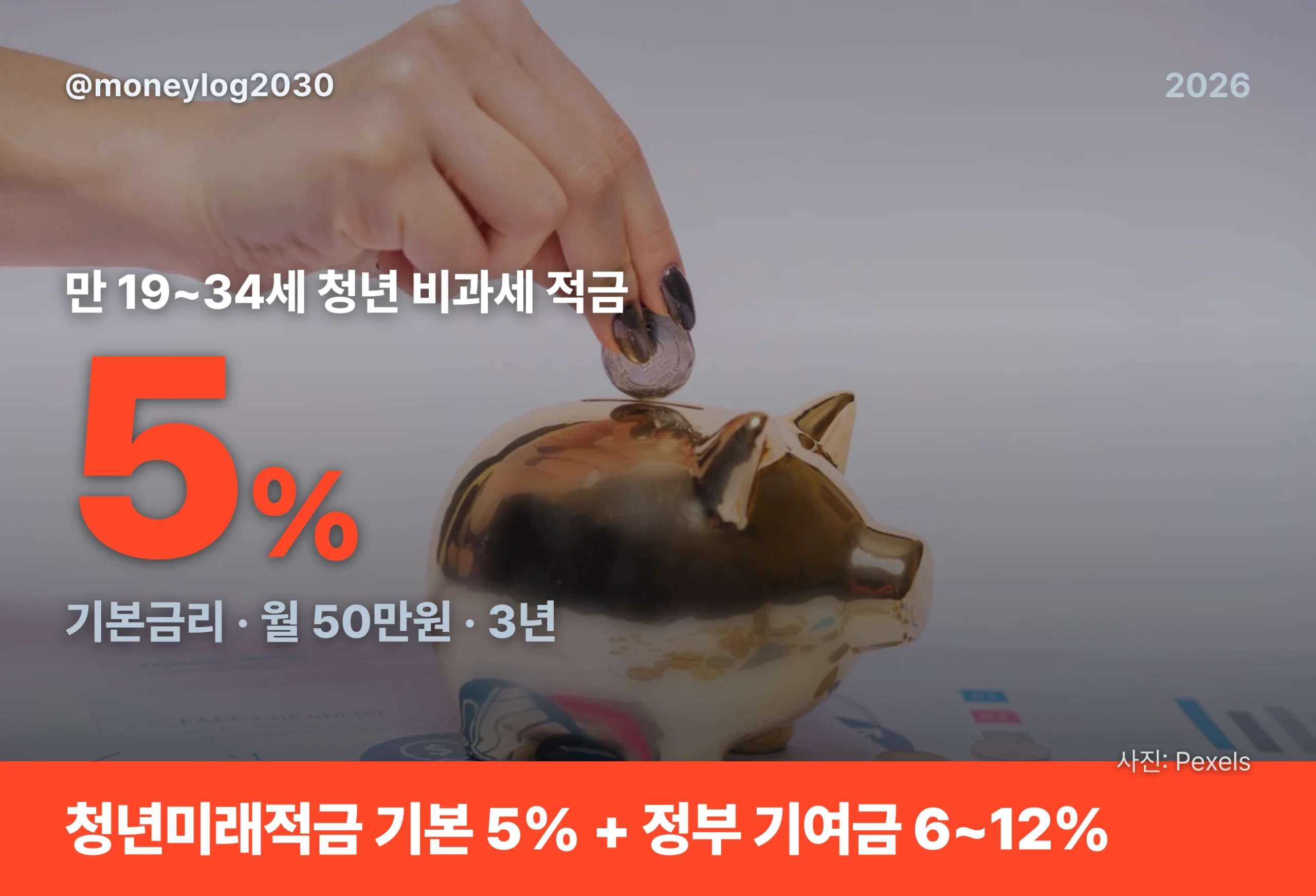 청년미래적금 핵심 요약, 만 19~34세 청년이 월 50만원씩 3년 납입하는 기본금리 연 5% 정부 기여금 6~12% 비과세 적금
