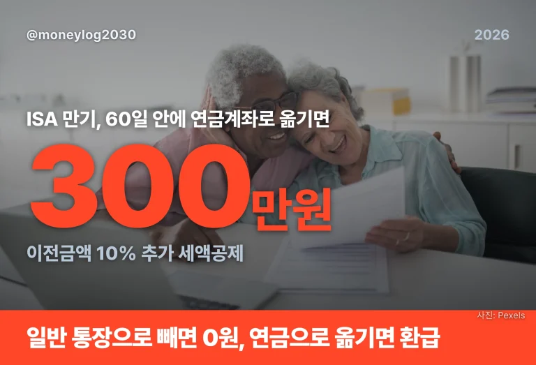 ISA 만기 연금이전, 60일 내 옮기면 300만원 공제