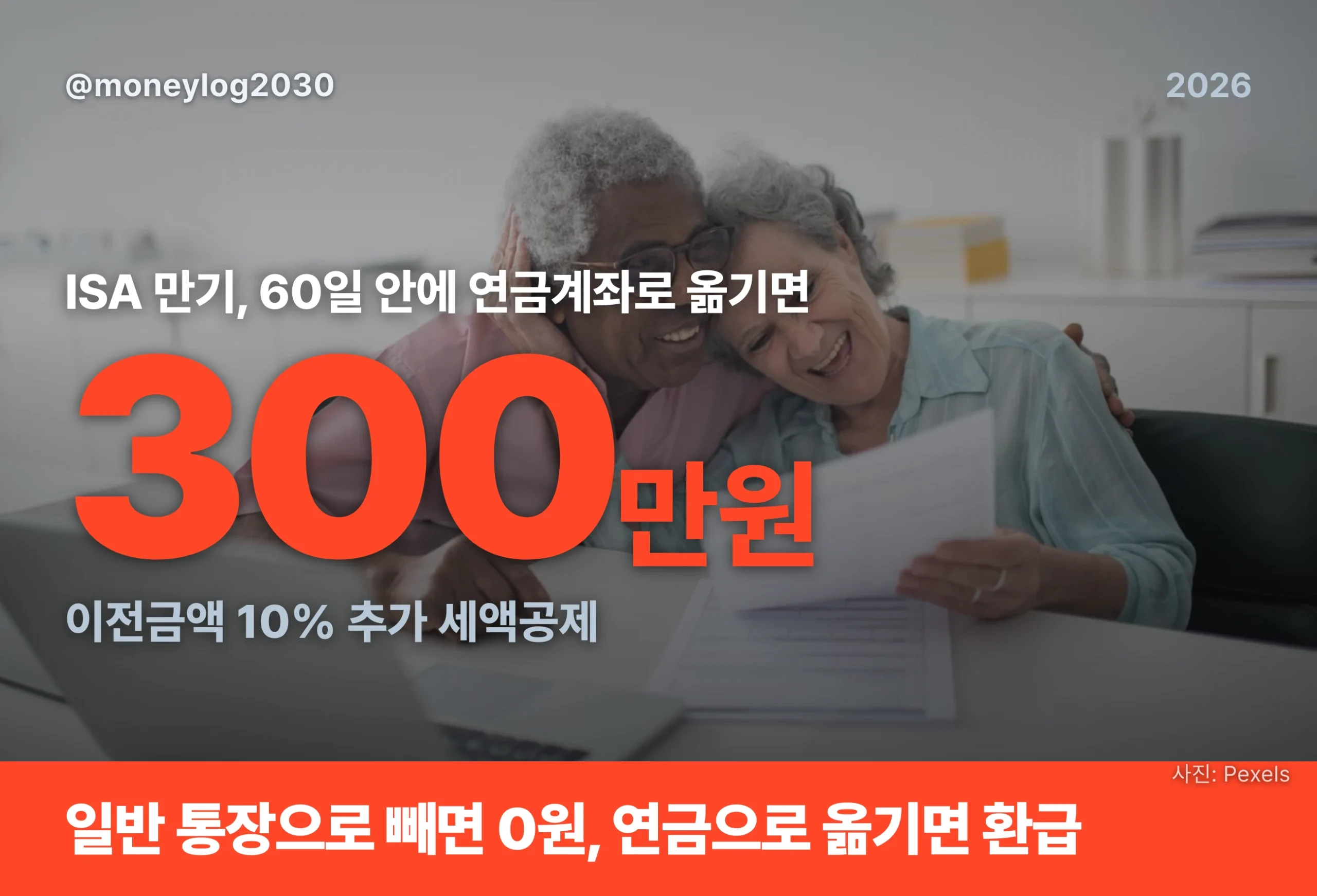 ISA 만기 연금계좌 이전 시 60일 안에 옮기면 이전금액 10% 최대 300만원 추가 세액공제를 받는 구조를 보여주는 대표 이미지