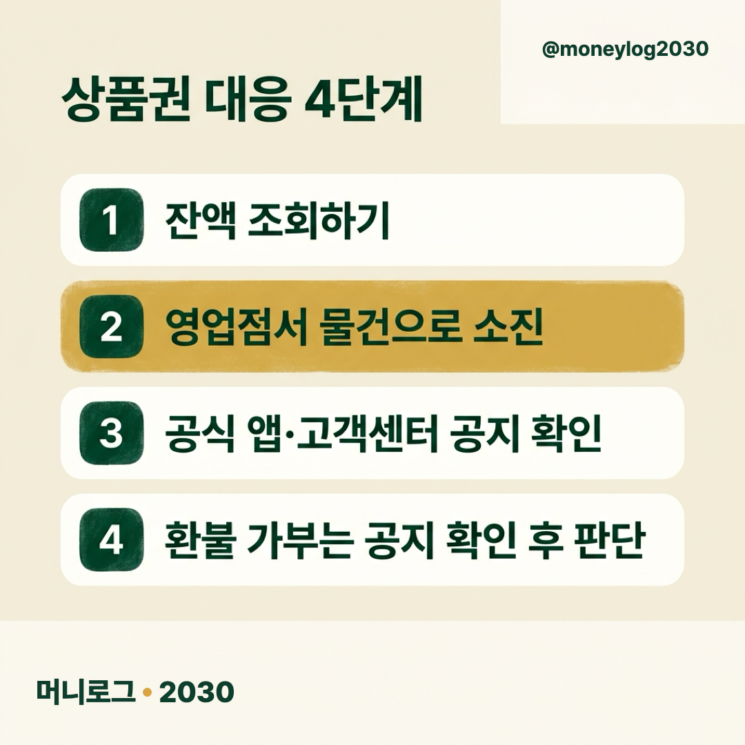 홈플러스 상품권 대응 4단계 체크리스트: 잔액 조회, 영업점서 물건으로 소진, 공식 앱·고객센터 공지 확인, 환불 가부는 공지 확인 후 판단