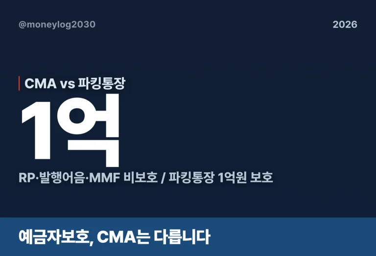 CMA 파킹통장 차이, 1000만원 이자 얼마인가