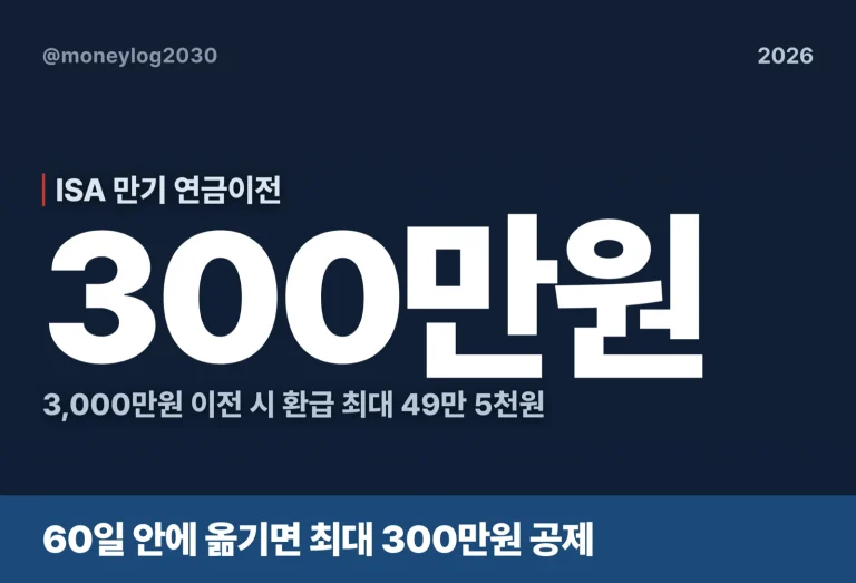 ISA 만기 연금이전 3000만원이면 환급액 얼마인가