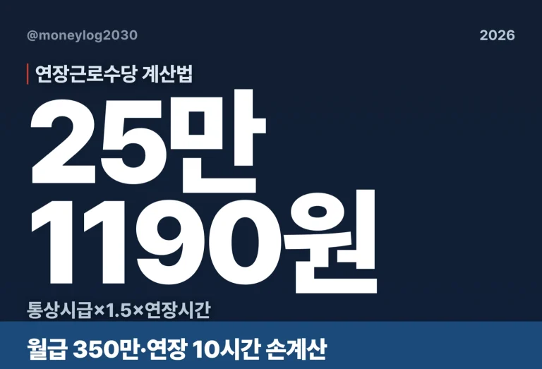 연장근로수당 계산법, 월급 350만원 연장 10시간 손계산