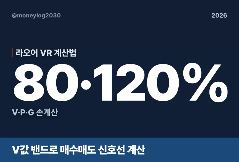 라오어 VR 계산법, V값 80% 밴드 신호선 손계산