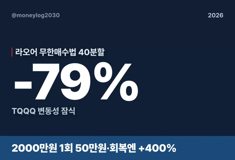 라오어 무한매수법 40분할, 2000만원 손계산