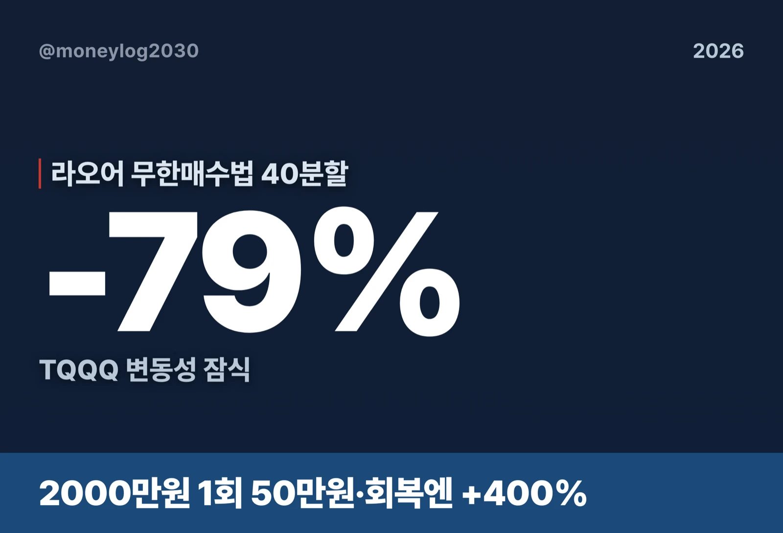 라오어 무한매수법 40분할 원금 2000만원 1회 50만원 TQQQ 2022년 -79% 낙폭 회복 +400%
