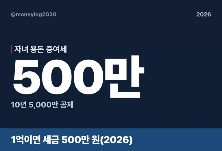 자녀 용돈 증여세, 1억이면 세금 500만(2026)