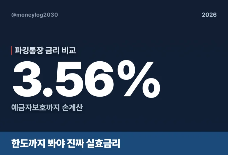 파킹통장 금리 비교, 실효금리 손계산(2026)