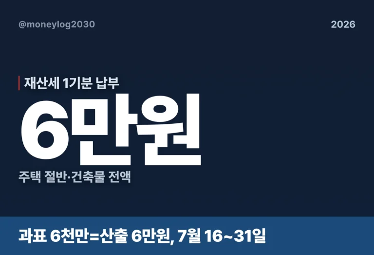 재산세 1기분 납부, 과표 6천만 원이면 얼마(2026)