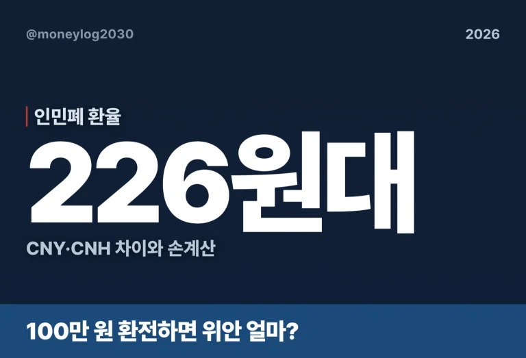 인민폐 환율 100만원 환전 계산법(2026년 기준)