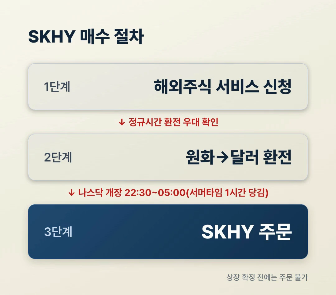 SKHY 나스닥 매수 3단계 절차 플로우 — 해외주식 신청·달러 환전·나스닥 개장시간 주문