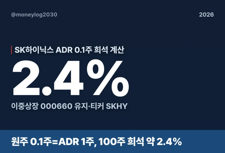 SK하이닉스 ADR 0.1주 희석 계산법(2026)