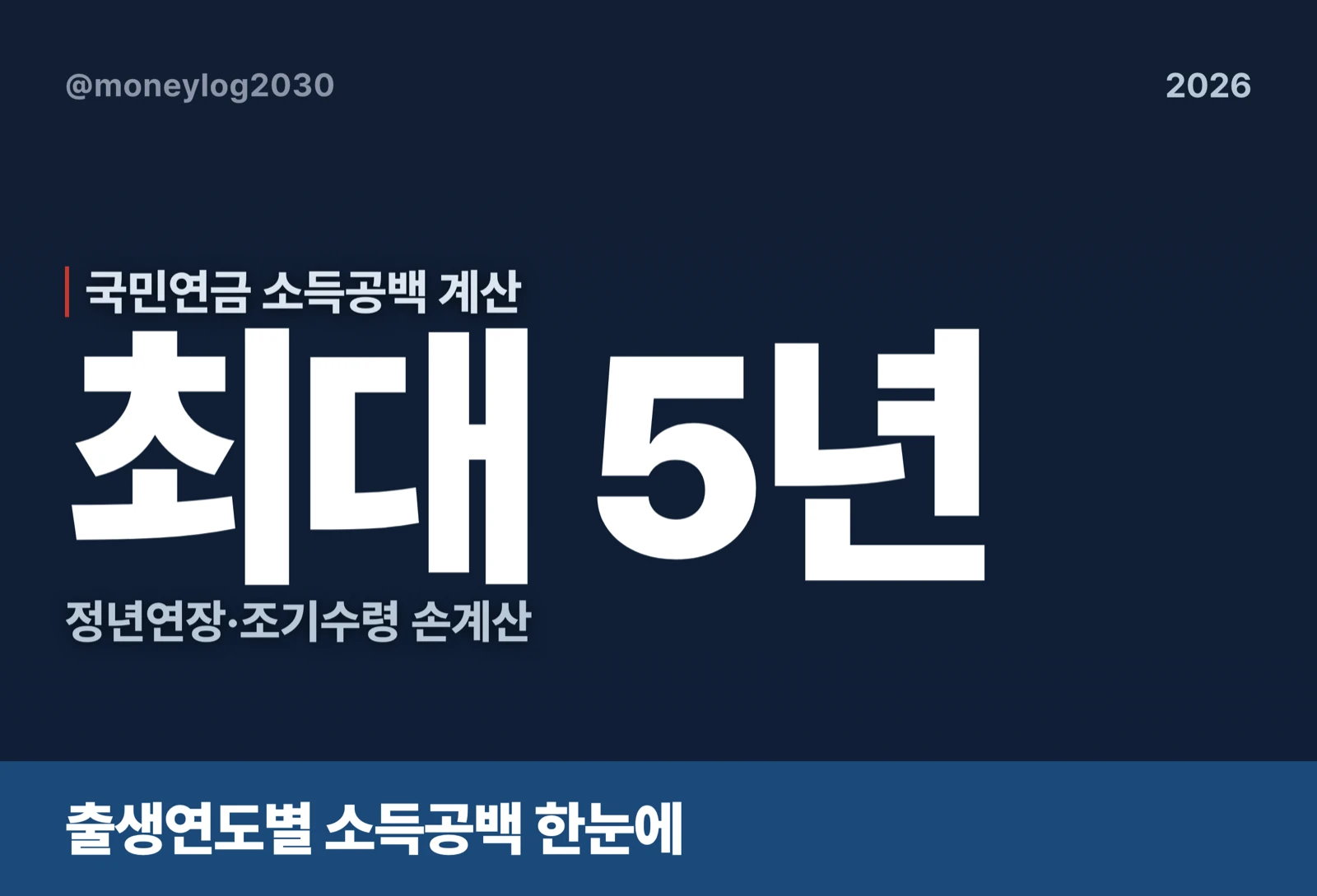 국민연금 소득공백 계산 대표 이미지 — 1969년생 이후 60세 퇴직 시 최대 5년 소득공백