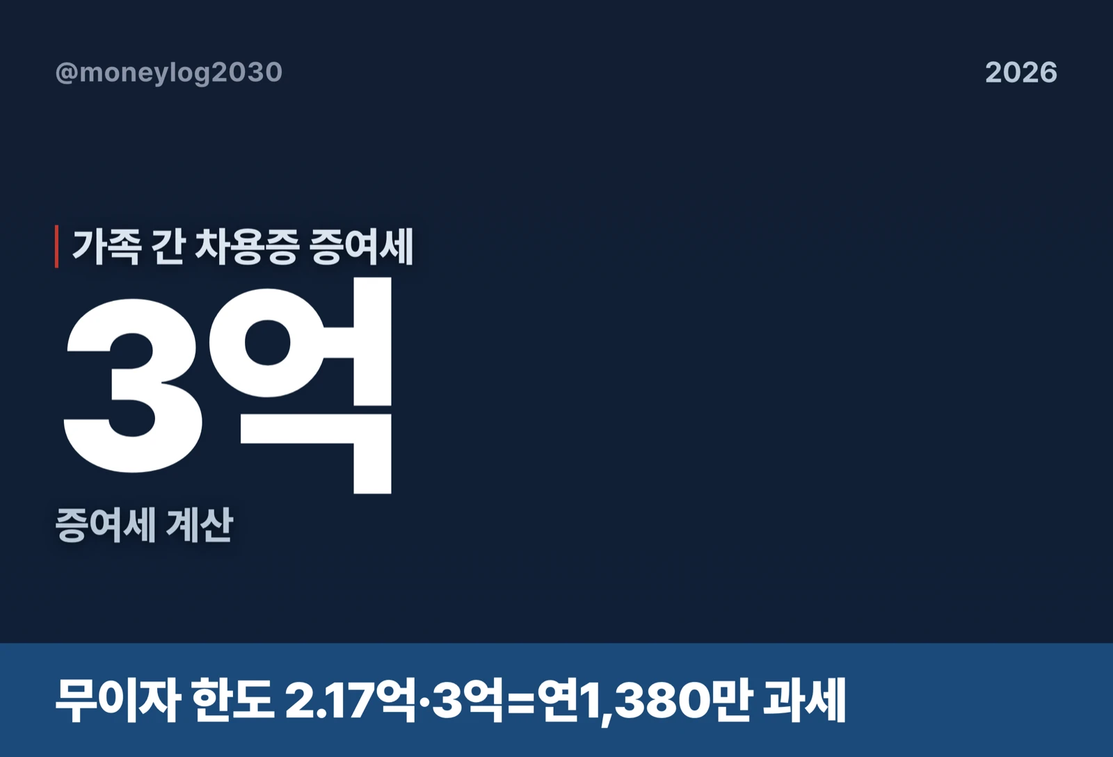 가족 간 차용증 증여세 무이자 한도 3억 세금 계산