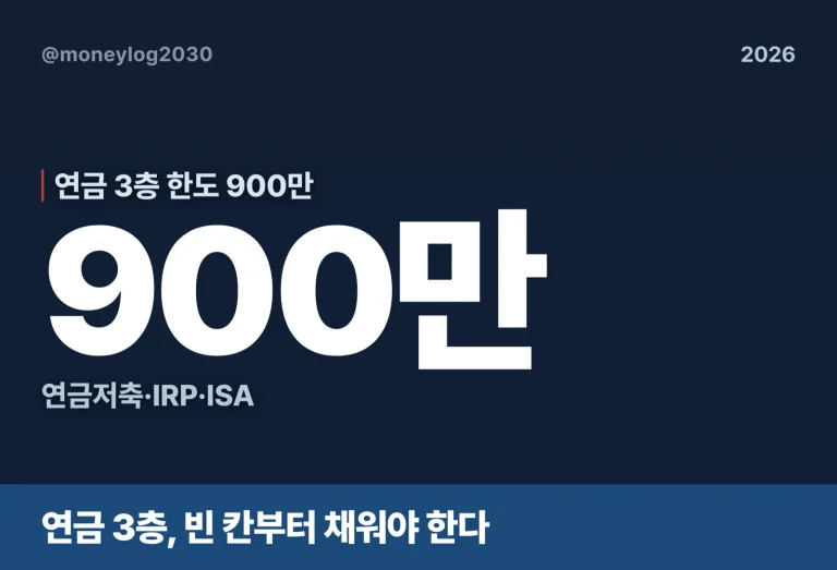 연금 3층 한도 900만원, 지금 빈 칸부터 채우는 순서