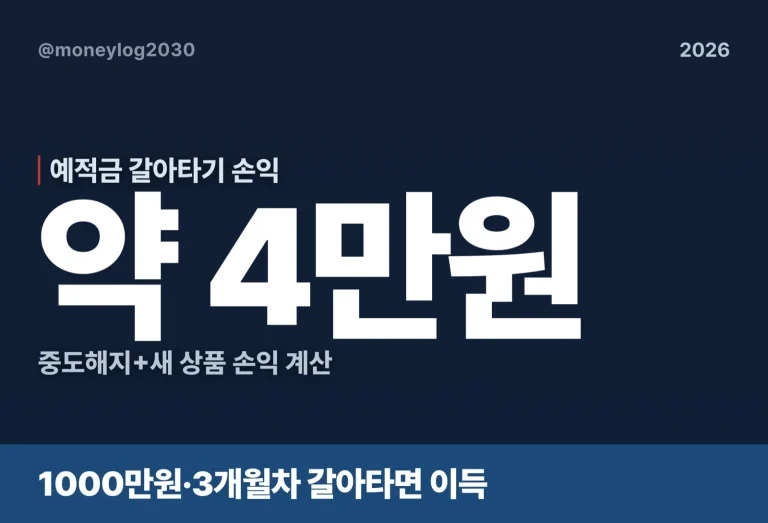 예적금 갈아타기 손익 계산법, 1000만원 3개월 예시