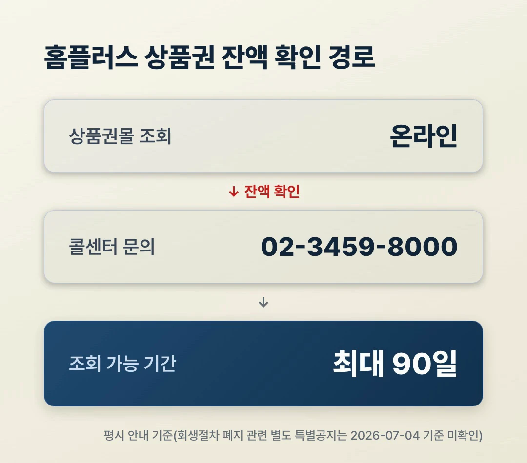 홈플러스 상품권 잔액 확인 경로 — 상품권몰 조회, 콜센터 02-3459-8000, 최대 90일 조회 가능