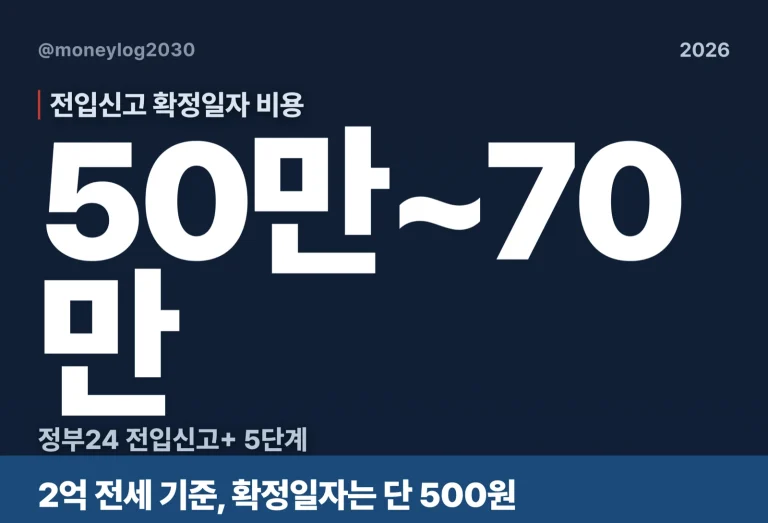 전입신고 확정일자 비용 차이, 2억 전세라면 얼마인가