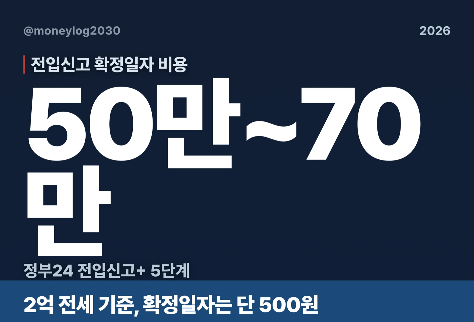 전입신고 확정일자 비용 비교 — 전입신고 무료·확정일자 500원·전세권설정 50만~70만 원
