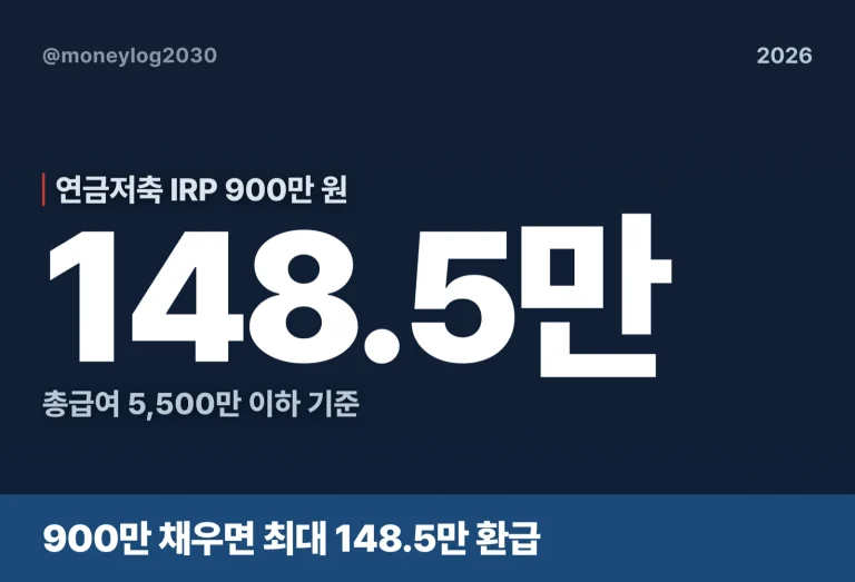 연금저축 IRP 900만 원 어디에 먼저(2026)