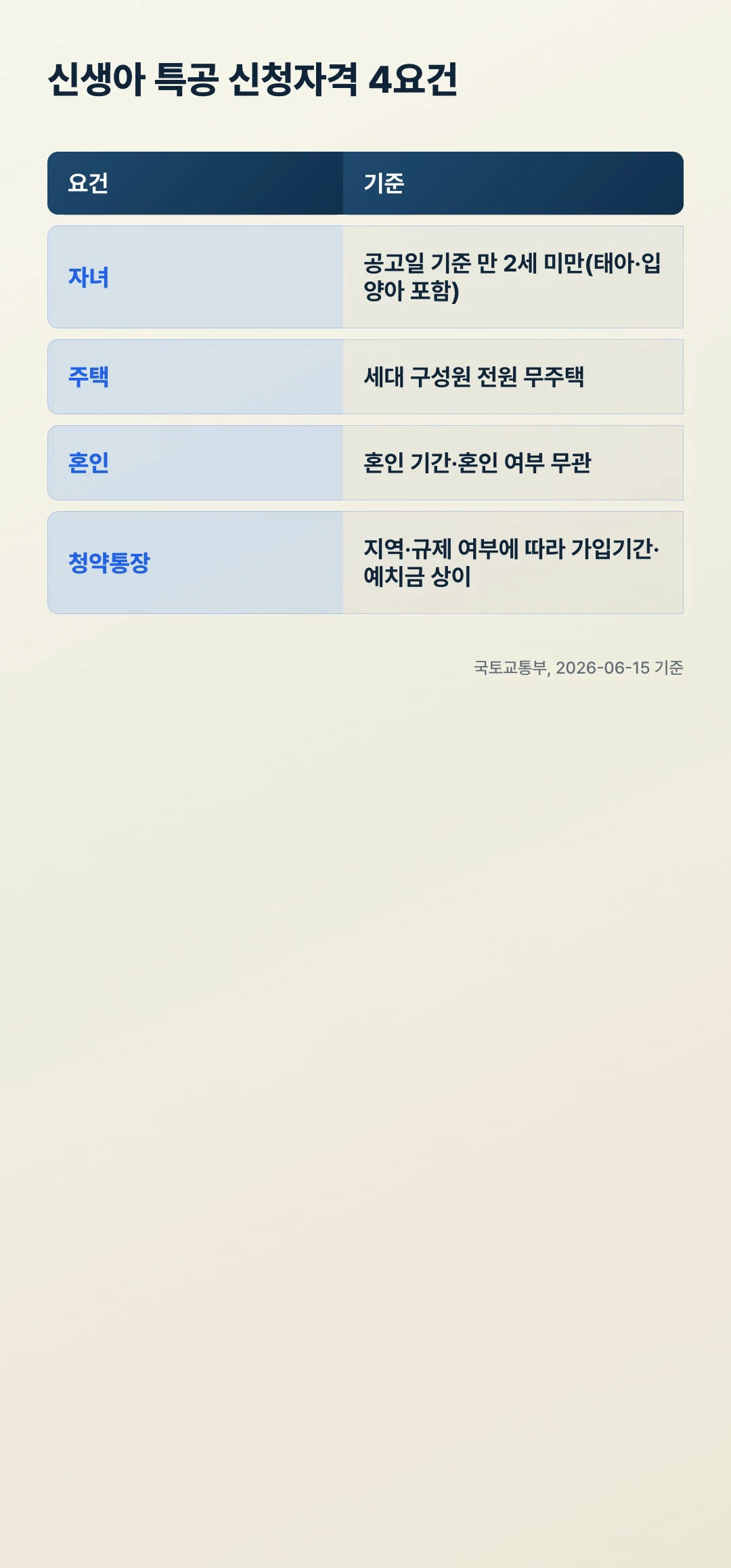 신생아 특별공급 신청자격 4요건 체크리스트 자녀 주택 혼인 청약통장