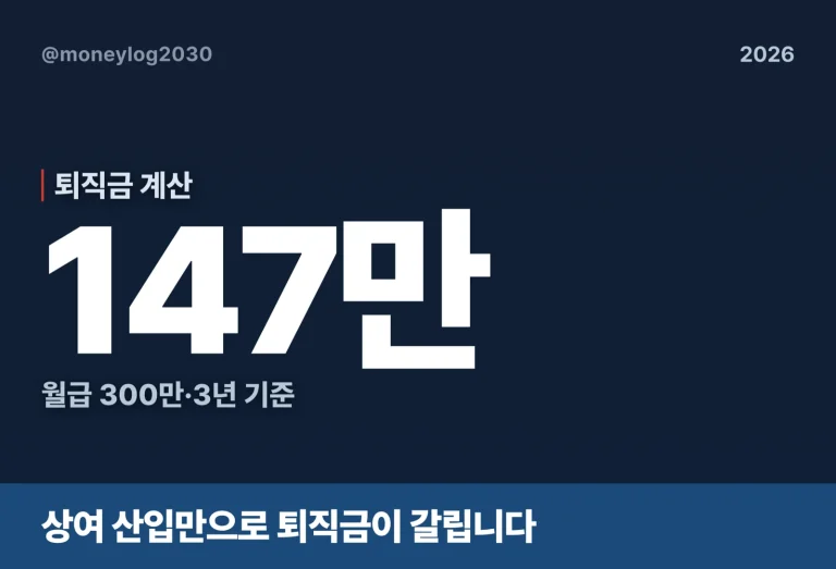 월급 300만 퇴직금 계산법(상여 포함 시 147만 차이)