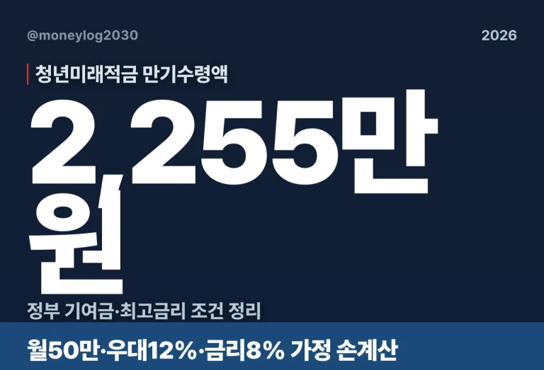 청년미래적금 월50만 만기수령액 계산(2026)