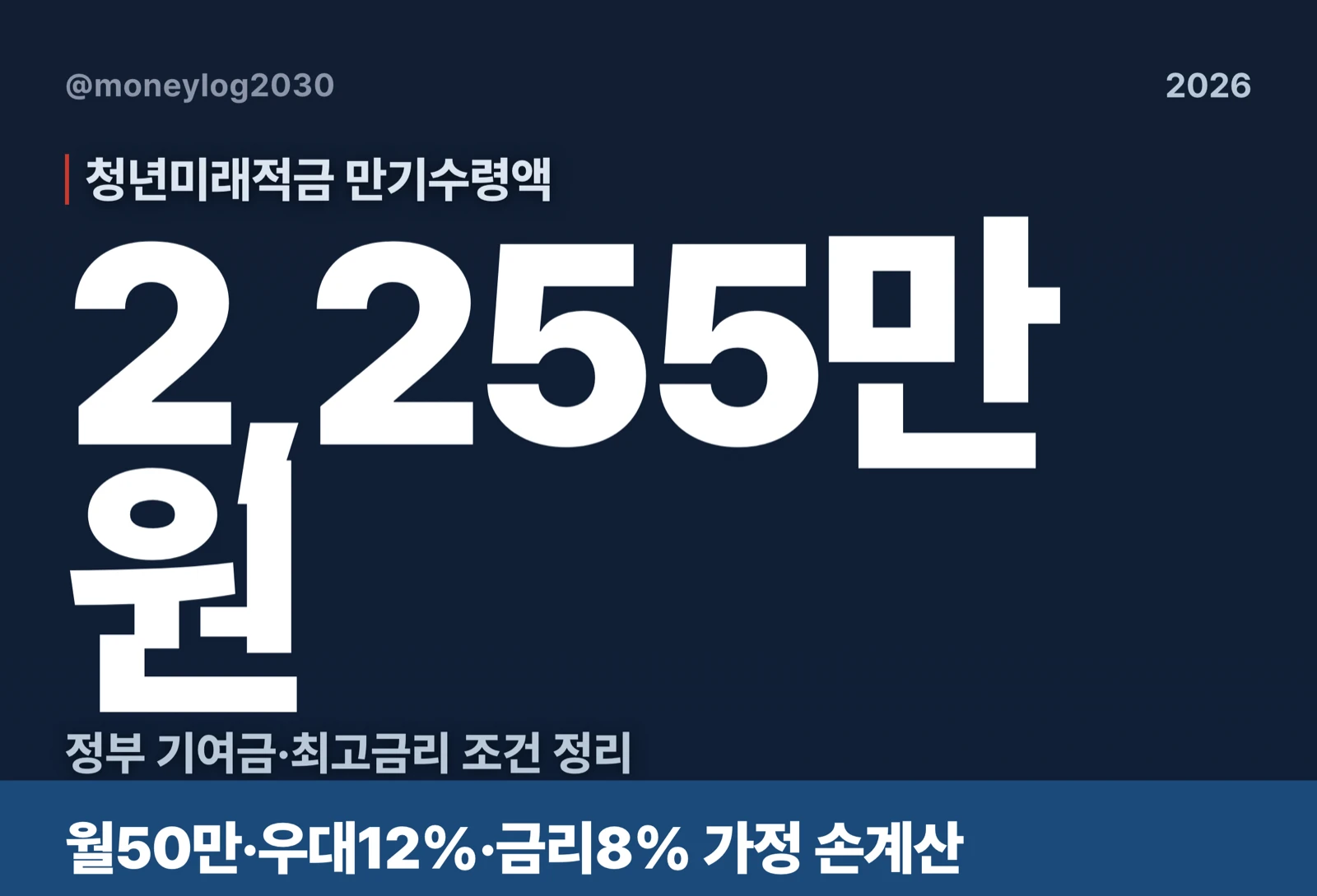 청년미래적금 만기수령액 2255만원 월50만 우대12% 금리8% 손계산 커버